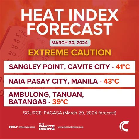 heat index today cavite